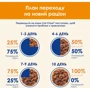 Вологий корм Cat Chow Adult для дорослих котів шматочки в желе з яловичиною та баклажанами 26х85г (12449442) фото 8