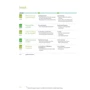 Motive A2, Lektion 9–18: Kursbuch: ISBN 9783190018819, 978-3-19-001881-9