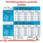 Сухой корм для щенков Royal Canin XSmall Puppy мелких пород 1.5 кг (10020151): Класс Супер премиум