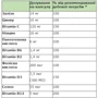 Sanct Bernhard Immunkomplex Імунний комплекс 90 капсул: Стать унісекс