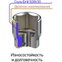 Набор инструментов INTERTOOL ET-8094 фото 5