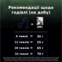 Сухой корм Pro Plan LiveClear Kitten для котят с индейкой 1.4 кг (7613287232526) фото 9
