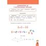 Наочно довідник. Математика. 1-4 клас фото 6