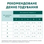 Влажный корм Optimeal Puppy для щенков с индейкой и морковью в соусе (3+1) 400 г (4820269140813): Основные ингредиенты Морковь, Индейка