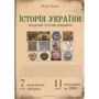Федір Брецко: Історія України. Візуальні тестові завдання 7 клас