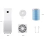 Очиститель воздуха Xiaomi Mi Air Purifier Pro (FJY4013GL): Площадь помещения, кв.м 60