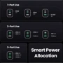 Зарядний пристрій Ugreen Wall Charger 2хUSB-C+USB X755 GaN 65W Nexode Pro Gray (25871): Сила струму 2.4А и более