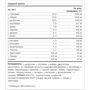 Аминокислота для спорта Scitec Nutrition Athletic Line Electric Aminos 570 g /30 servings/ Apple: Вкус Яблоко