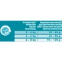 Сухой корм Purina ONE Dual Nature Spirulina для взрослых кошек с курицей 1.4 кг (7613036269025): Тип Сухой корм