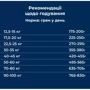 Сухой корм Dr.Clauder's Best Choice Adult Large для взрослых собак больших и гигантских пород 350 г (34030035): Класс Супер премиум