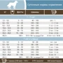 Беззерновой корм для собак Pronature Holistic Dog Mediterranea Large Bites середніх і великих порід з лососем і в'яленими томатами 12 кг: Тип Сухой корм