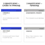 Французькі фразові дієслова. 105 карток: Производитель English Student