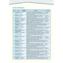 Career Paths: Medical Equipment Repair: Student's Book: Производитель Express Publishing