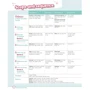Rise and Shine Level 1 Pupil's Book +eBook +OP +Digital Resources: Производитель Pearson Education