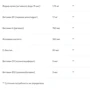 Biotus Multivits & Minerals Мультивитамины и минералы 60 таблеток: Страна производитель Украина