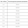 Сухой корм Farmina Cibau Adult Mini для взрослых собак мелких пород с курицей 2.5 кг (8010276030917): Тип Сухой корм