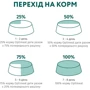 Сухой корм Optimeal Adult Medium&Large Breeds Dogs для собак средних и крупных пород с лососем 4 кг (4820215365932): Тип Сухой корм