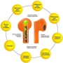 Наушники AURA 6 Orange (TWSA6O): Назначение Для смартфона