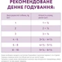 Вологий корм Optimeal Dogs Miniature&Small Breeds для собак мініатюрних та малих порід з ягнятком та шпинатом 22x85 г (4820083906022) фото 8