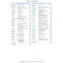 Sicher! Aktuell B2: Arbeitsbuch mit Audio-CD: Виробник Hueber