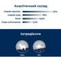 Сухой корм для щенков всех пород Dr.Clauder's Sensitive Junior Lamb & Rice ягненок и рис 350 г (33140035): Тип Сухой корм