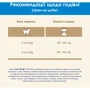 Сухой корм Purina Cat Chow Feline для взрослых кошек с индейкой 15 кг (7613034153746) фото 9