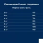 Сухой корм Dr.Clauder's High Premium Indoor для домашних кошек с лососем и курицей для выведения шерсти 4 кг (21410400): Порода Все породы