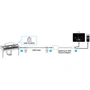 Переходник YAMAHA APPLE MD821 Lightning to USB Camera Adapter