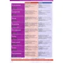 Focus 2nd Ed 5 Student's Book: Производитель Pearson Education Limited
