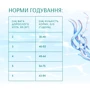 Сухой беззерновой корм Optimeal Beauty Harmony Adult cats на основе морепродуктов 1.5 кг (4820215366908): Возраст Взрослые