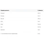 Progress Nutrition Calcium Magnesium Zinc Кальций, Магний, Цинк 90 таблеток: Пол Унисекс
