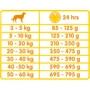 Сухой корм Versele-Laga Classic Dog Duo Krok для собак 20 кг (380130): Тип Сухой корм