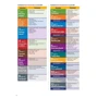 New Destinations Elementary A1: Student's Book with Culture Time for Ukraine: Виробник MM Publications