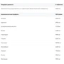 Аминокислота для спорта Amix Nutrition Amino Hydro 32 250 tablets: Тип Комплексные