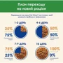 Влажный корм Cat Chow Sterilized для взрослых стерилизованных кошек с ягненком и зеленой фасолью в подливке 5x85 г (7613287459589): Вес упаковки 0.425 кг