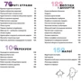 Євген Клопотенко: Дитячі страви. 70 простих рецептів фото 7
