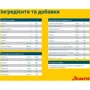 Сухий корм для собак Josera Family Plus з лососем для сук та цуценят 12.5 кг (50012845): Властивості Основное питание