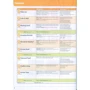 Big English Plus 3 Pupils' Book + MEL: Виробник Pearson Education