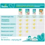 Подгузники Pampers Active Baby Junior Размер 5 (11-16 кг) 42 шт (8001090950178): Вес 10-16 кг
