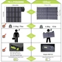 Солнечная панель Allpowers 100W Solar Panel ﻿ фото 2