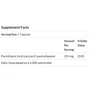Bluebonnet Nutrition, Pantothenic Acid, 250 mg, 60 Vcaps (468): Форма випуску капсули