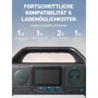 Зарядная станция Anker 521 PowerHouse 256Wh 200W (A1720311) UA: Разъемы для подзарядки Зарядка от солнечной панели, Зарядка от автомобиля, Зарядка от сети