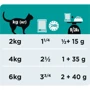 Влажный корм Pro Plan Veterinary Diets EN Gastrointestinal с курицей 10x85 г (7613035983229) фото 7
