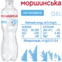 Вода Моршинська минеральная природная столовая негазированная 12х0.5 л (DS48200170006351): Вид Вода