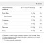 Протеин Prozis 100% Real Whey Isolate 25 g Wild Strawberry: Вид Изоляты