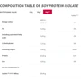 Протеин Trec Nutrition Soy Protein Isolate 750 g / 25 servings / vanilla: Вид Соевые