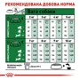 Сухой корм для собак Royal Canin Mini Adult мелких пород 8 кг (3001080): Свойства Основное питание, Забота о коже и шерсти