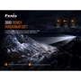 Фонарь туристический Fenix HP30R V2.0 фото 13