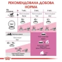 Сухой корм Royal Canin Mother & Babycat для новорожденных котят и кошек во время беременности 10 кг (2571100): Вес упаковки 10 кг