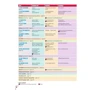 Prepare! Updated 2nd Edition 5: Student's Book with eBook: Количество страниц 168